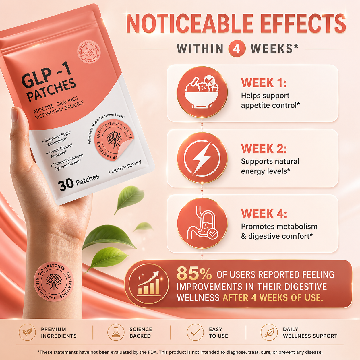 🌿 Wellness Metabolism Support Patches 💚 | Daily Wellness Made Easy